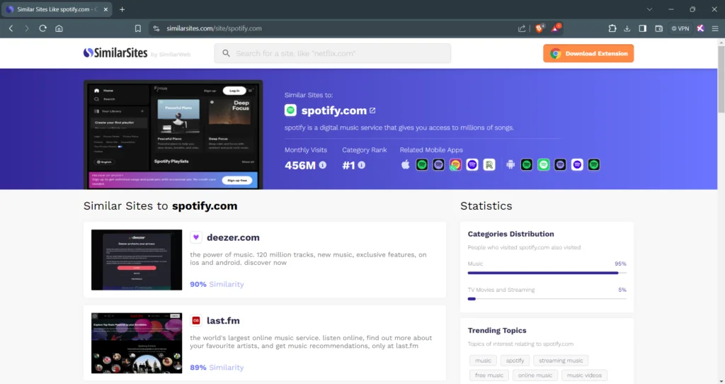 similarsite